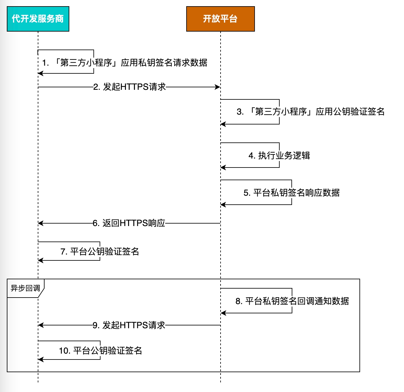 第三方小程序应用密钥使用说明_服务商平台_抖音开放平台