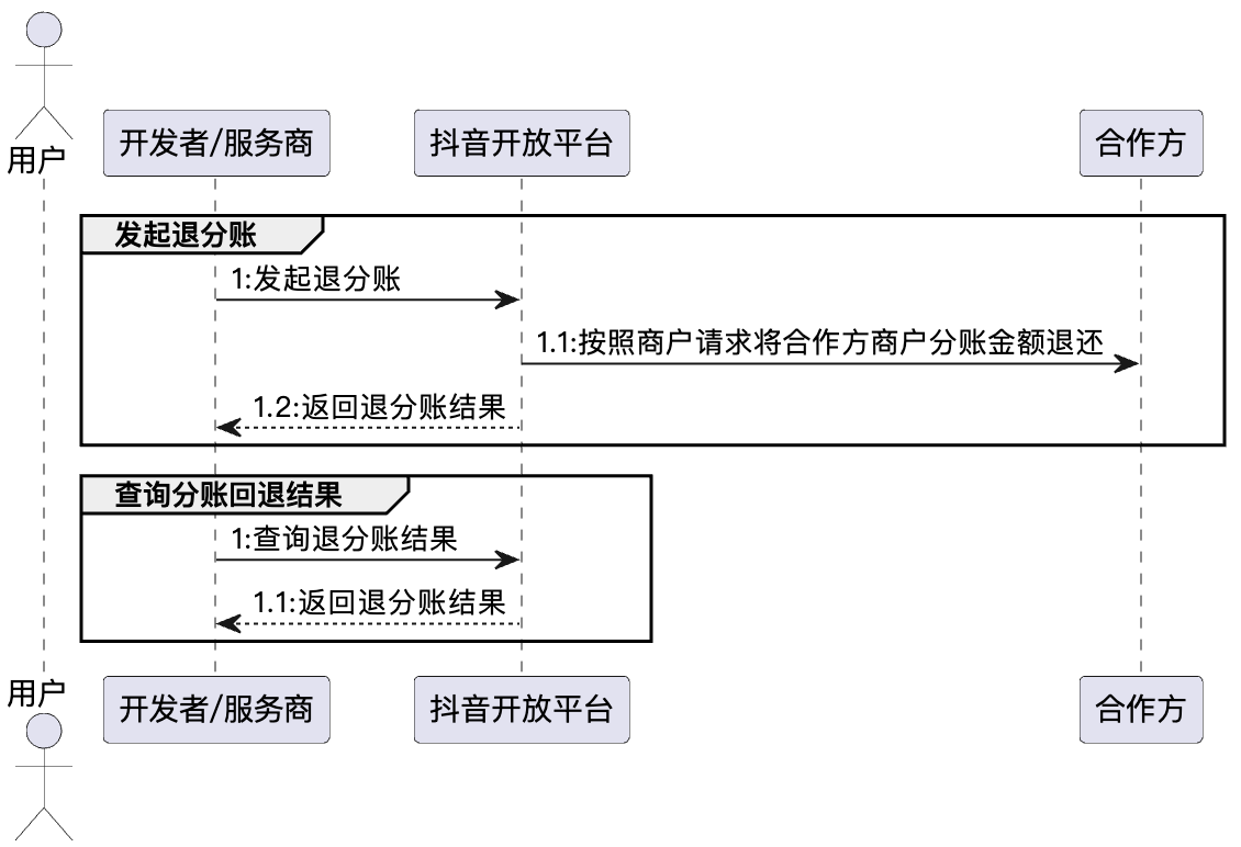 文档- 抖音开放平台